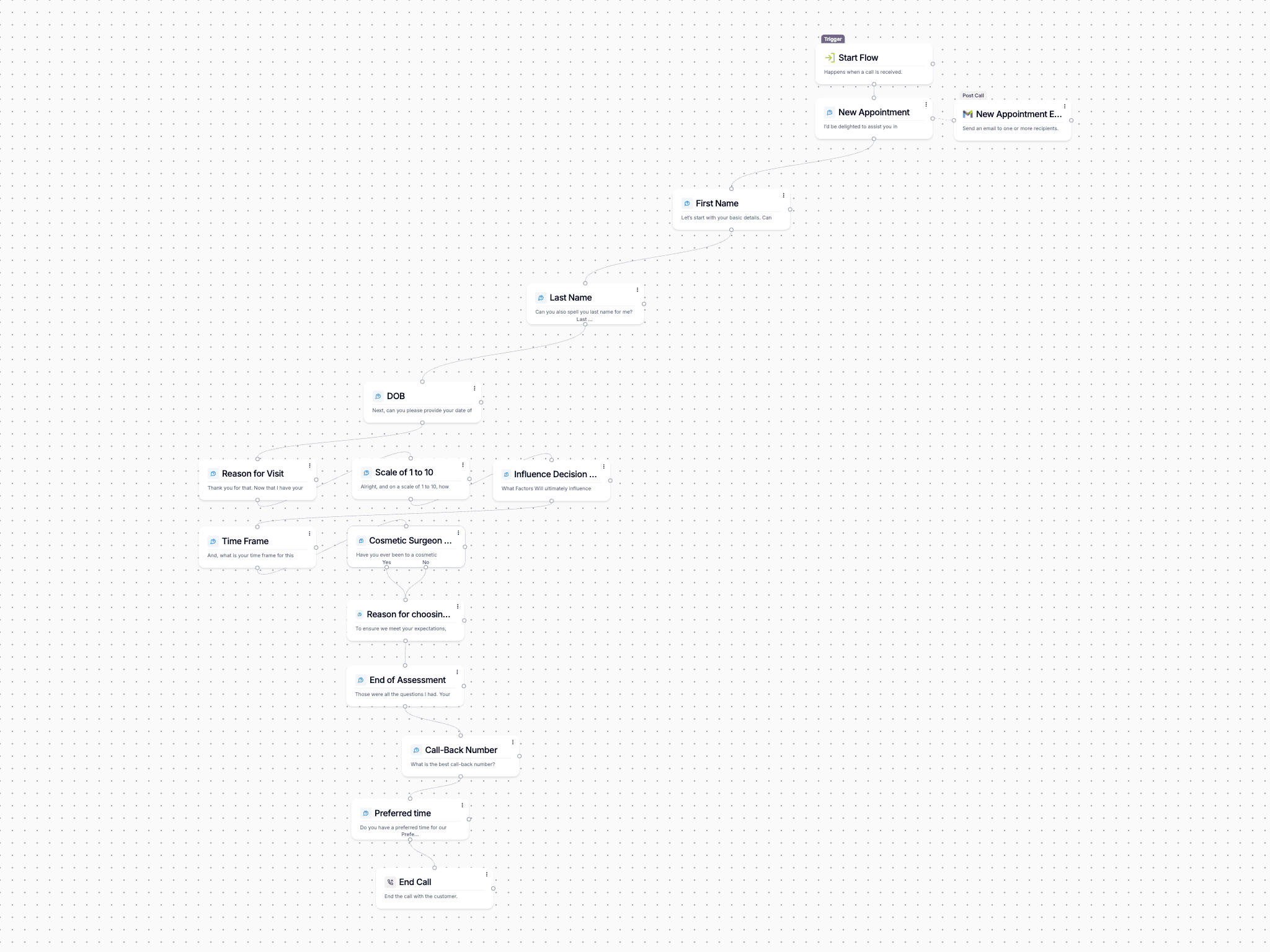 Workflow canvas for Skincare Clinic Appointments (placeholder visual)