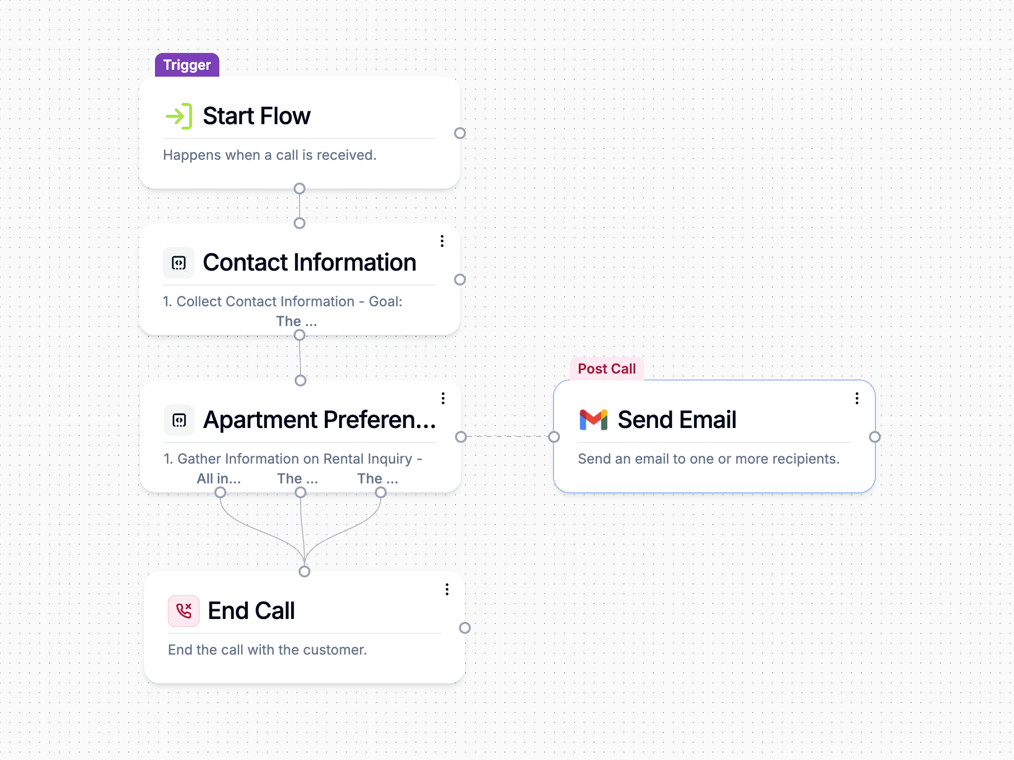 Workflow canvas for Rental Enquiry Automation (placeholder visual)