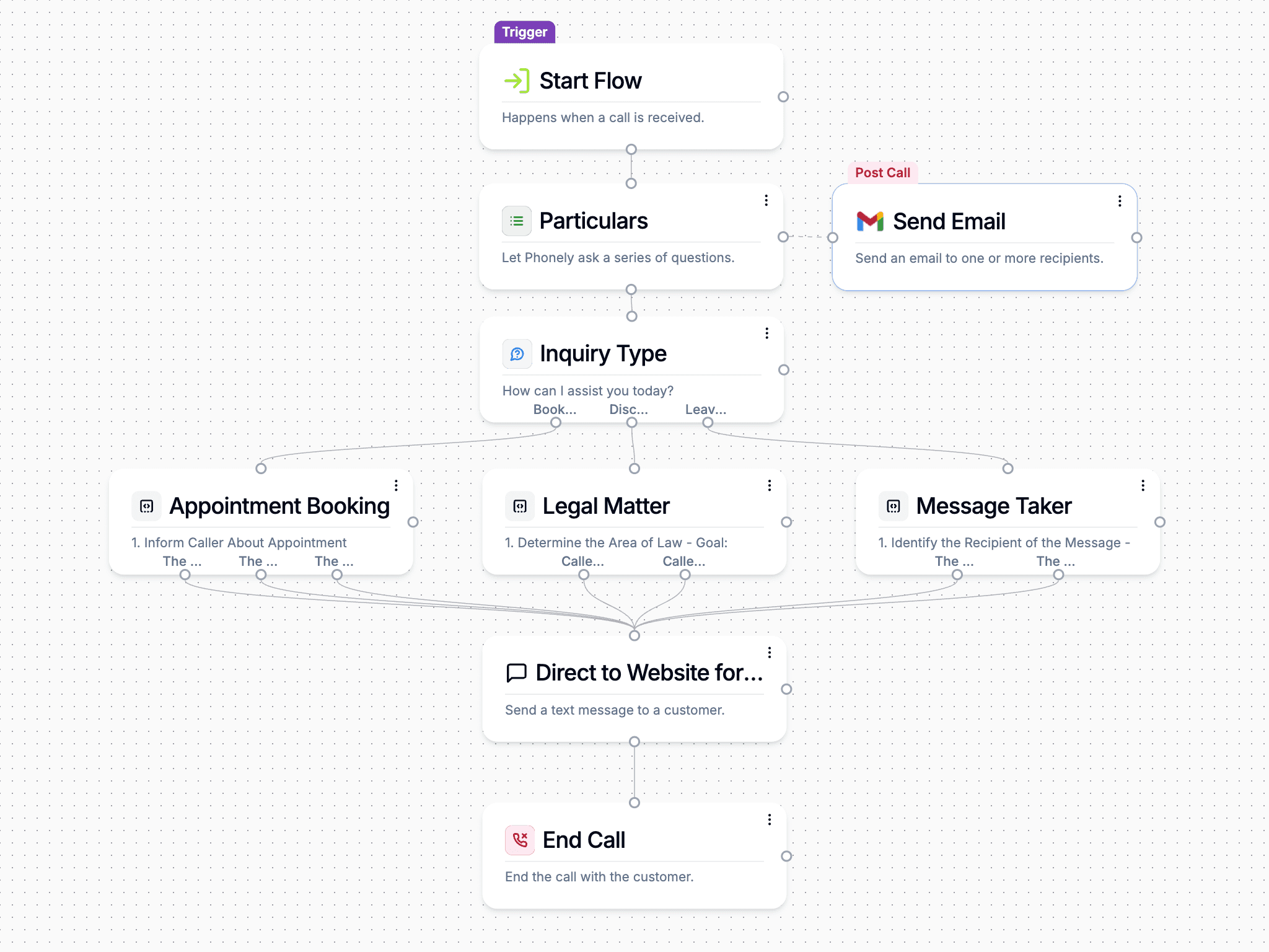Workflow canvas for Law Firm Client Intake and Routing (placeholder visual)