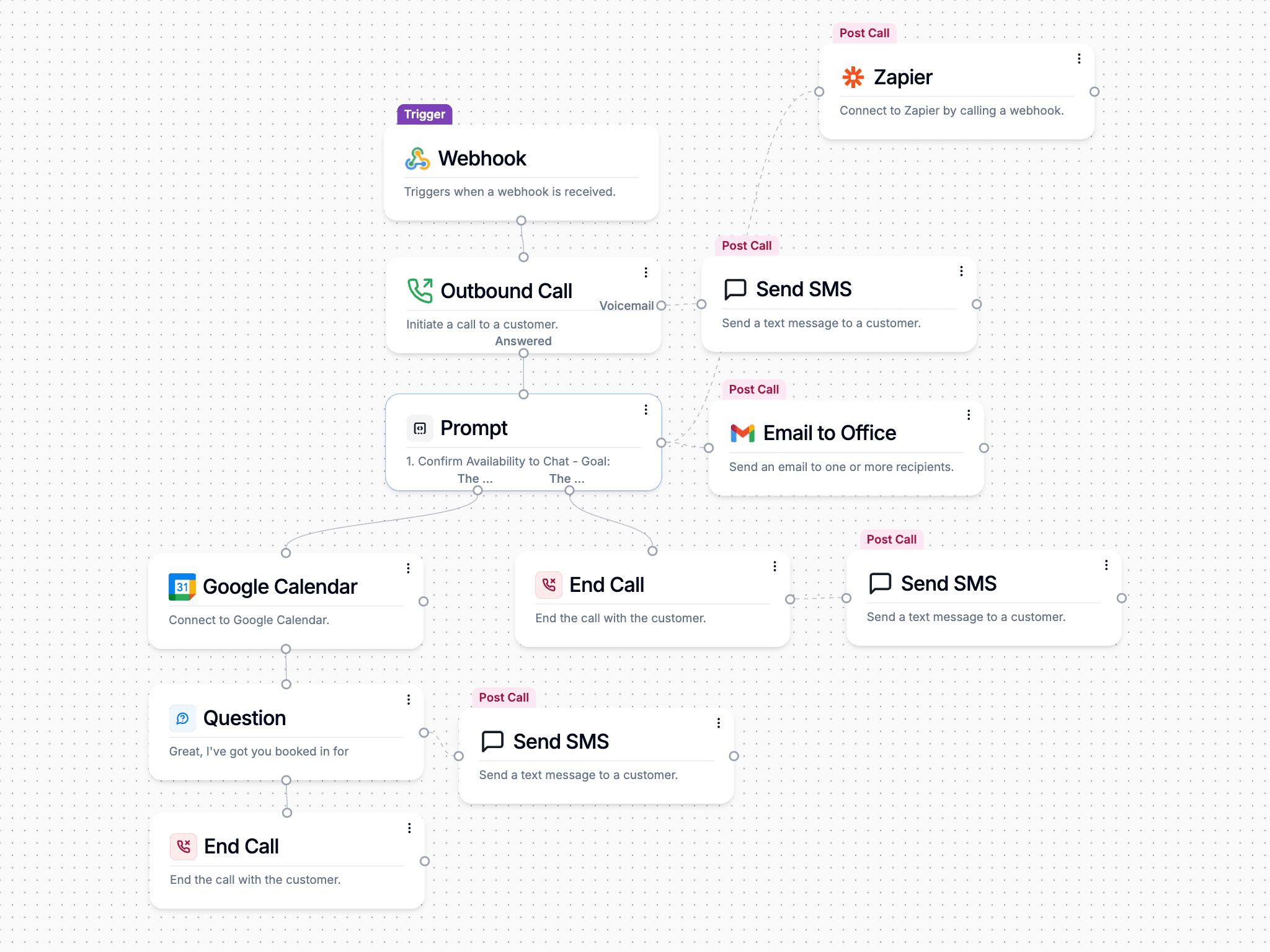Workflow canvas for Home Financing Enquiry Screening (placeholder visual)