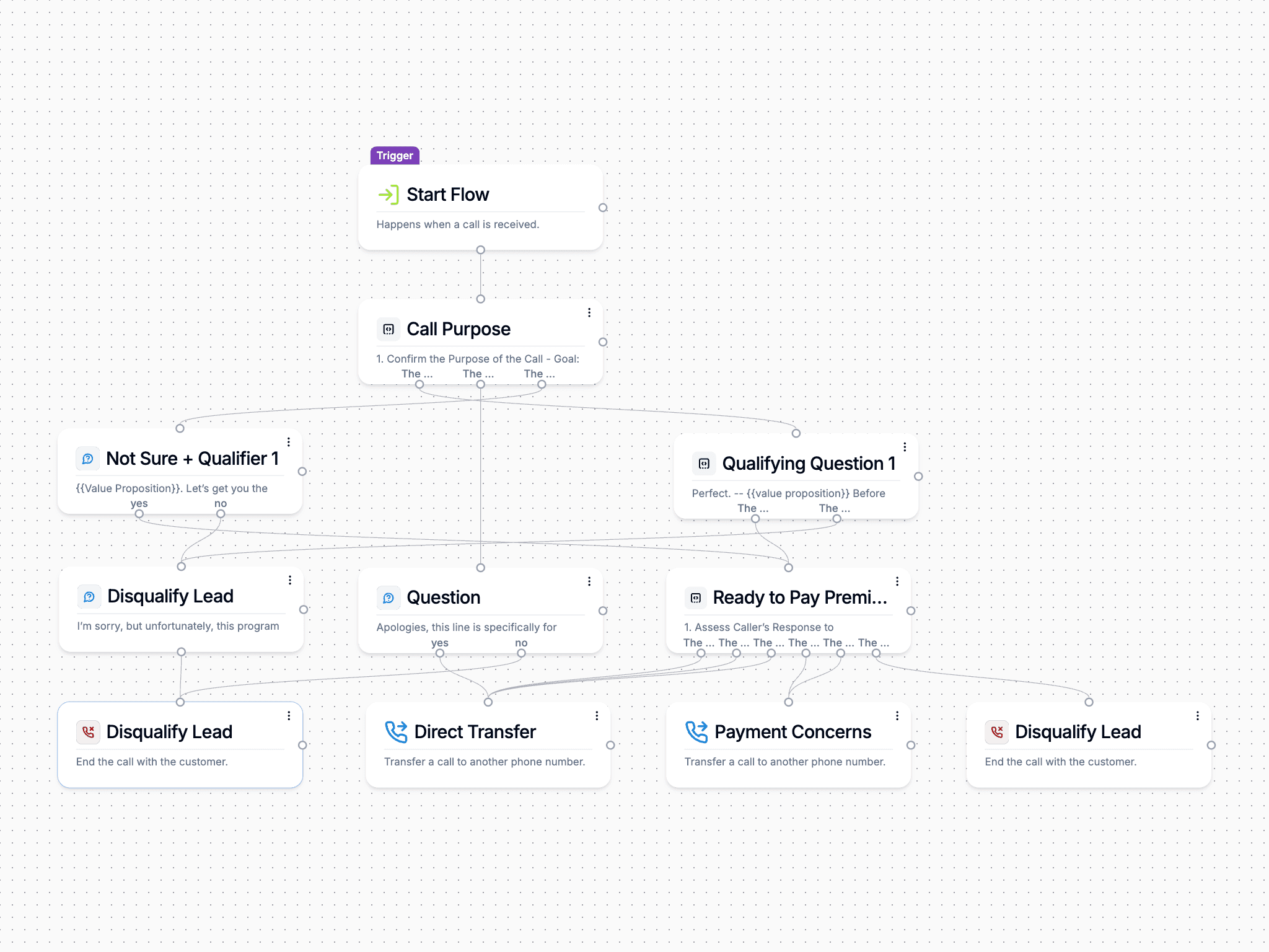 Workflow canvas for Insurance Renewal and Quote Enquiries (placeholder visual)