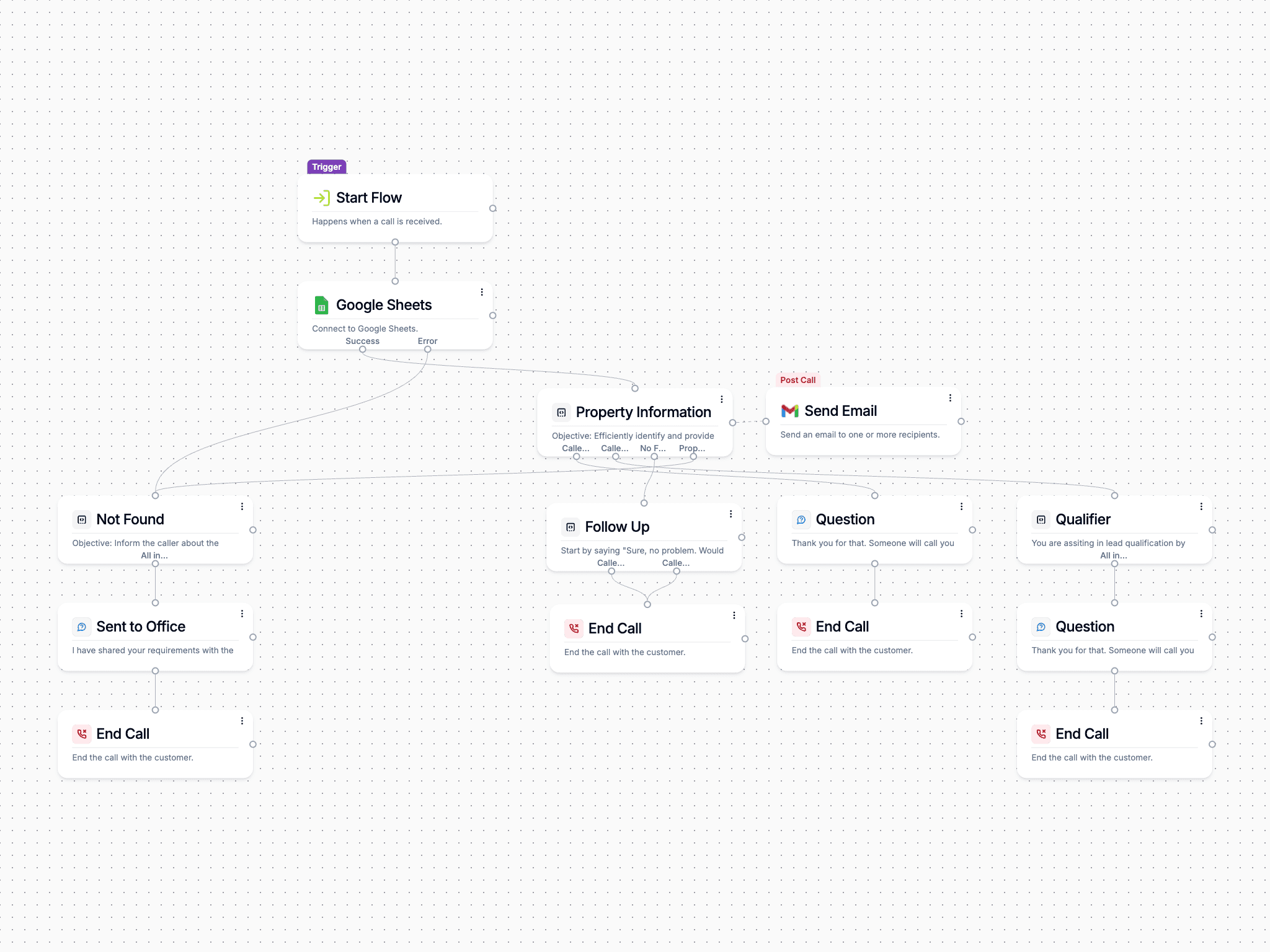 Workflow canvas for Real Estate Enquiries & Lead Qualification (placeholder visual)