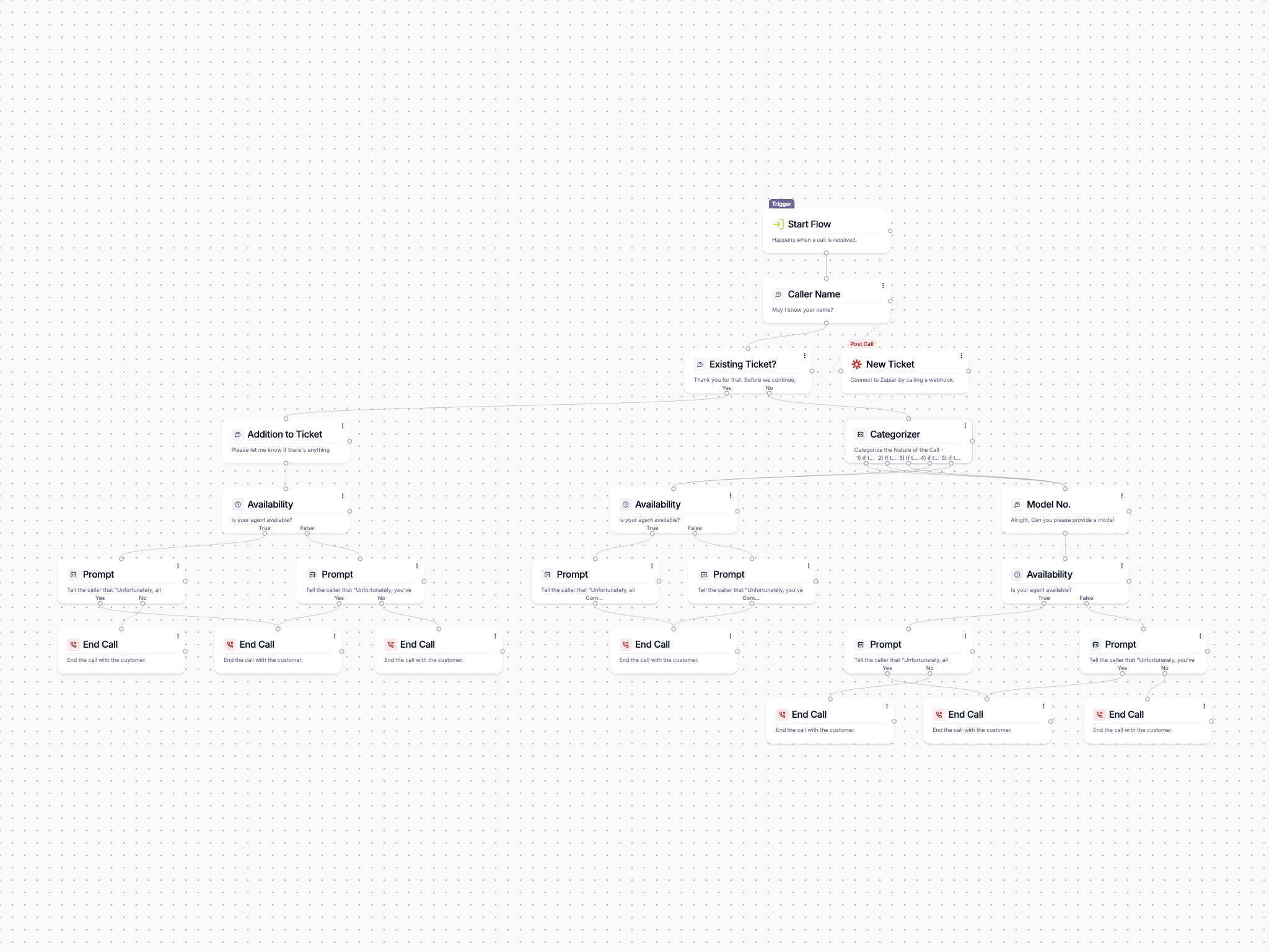 Workflow canvas for E-commerce Support Ticketing (placeholder visual)